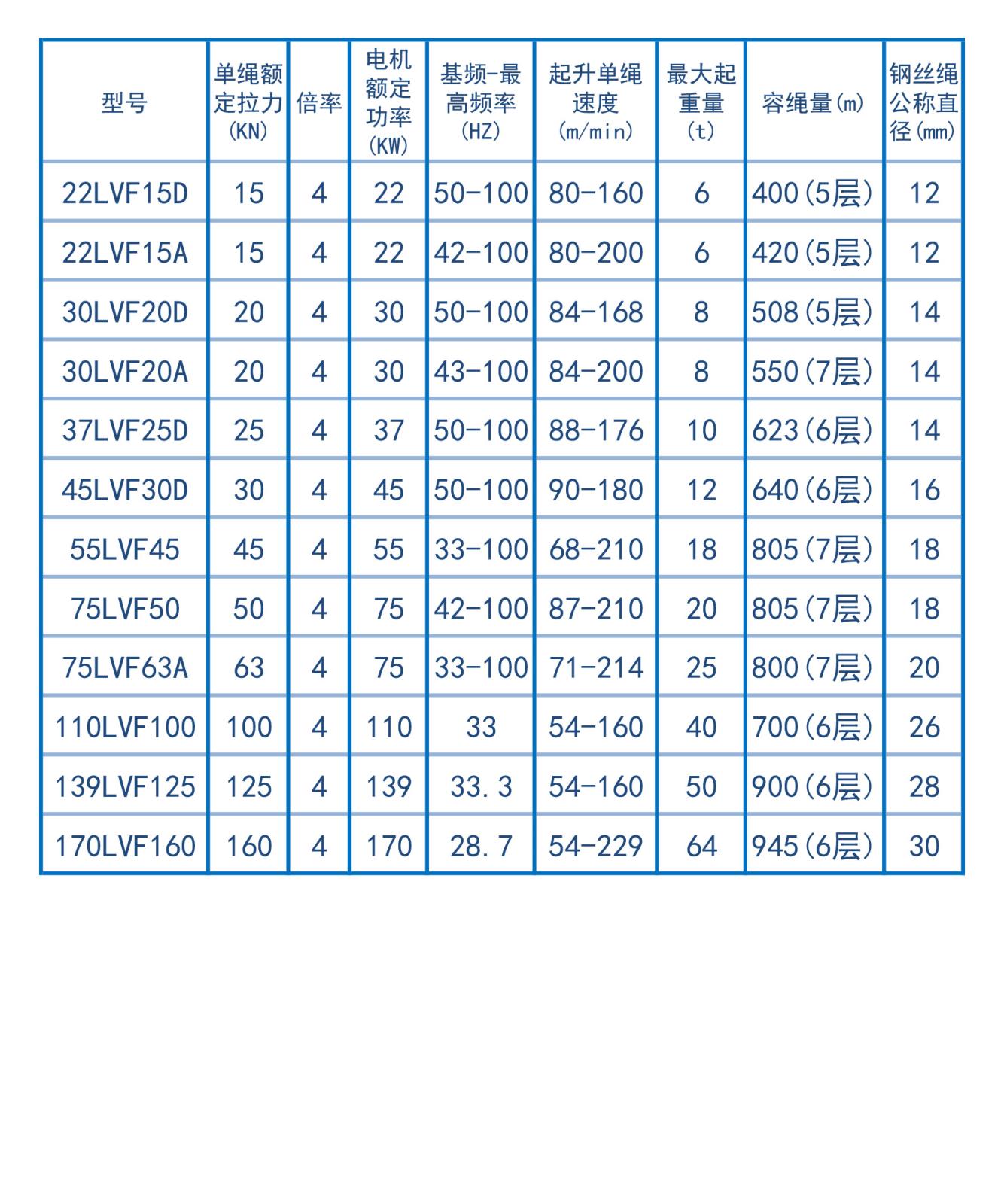 参数-起升机构减速机.jpg 参数-起升机构减速机.jpg