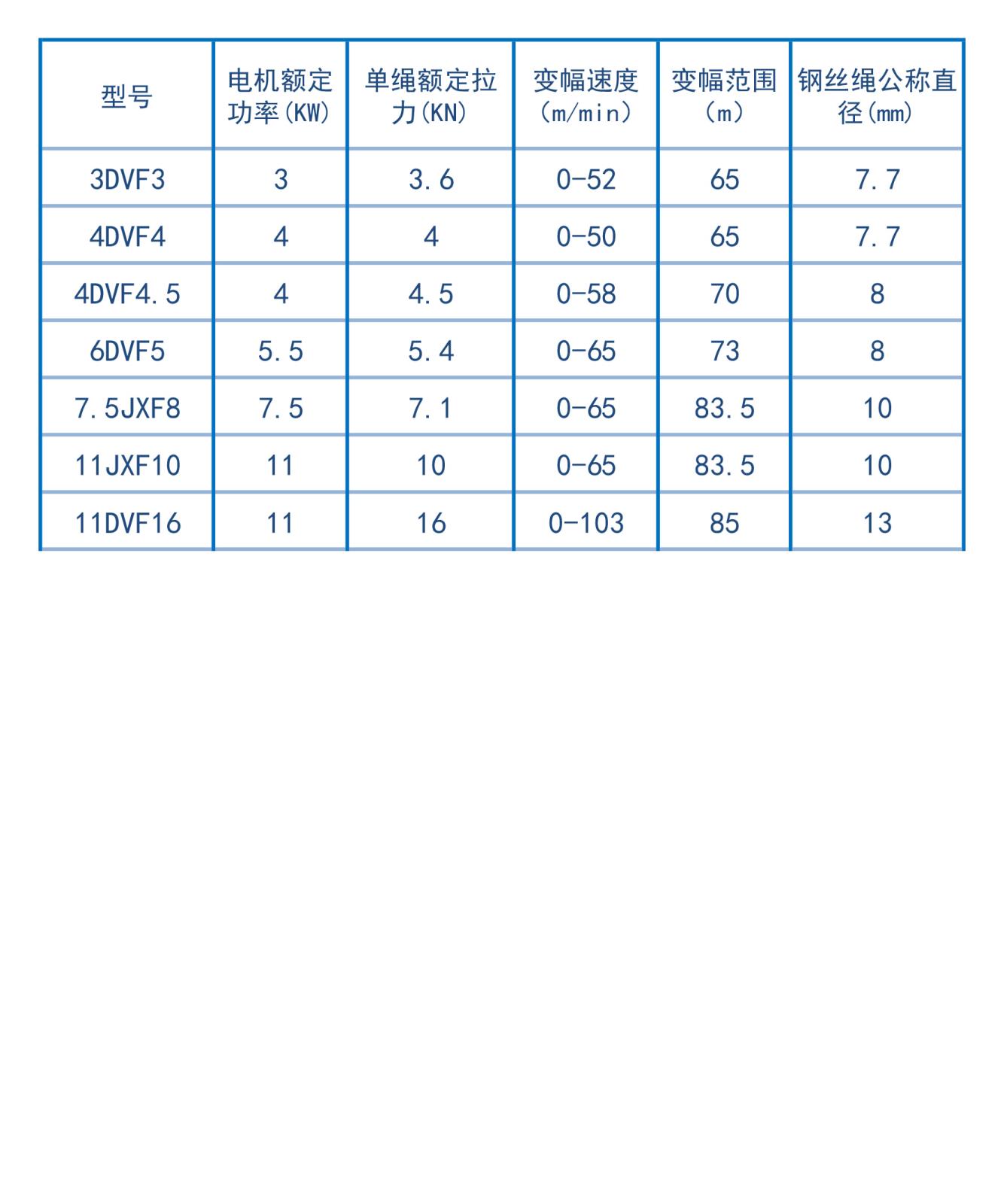 参数-小车变幅机构减速机.jpg 参数-小车变幅机构减速机.jpg